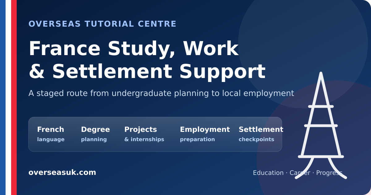 France Study, Employment & Settlement Support