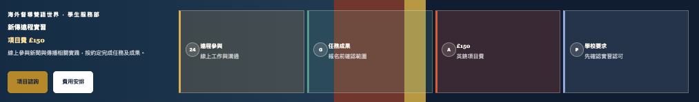 新傳遠程實習,項目費150英鎊