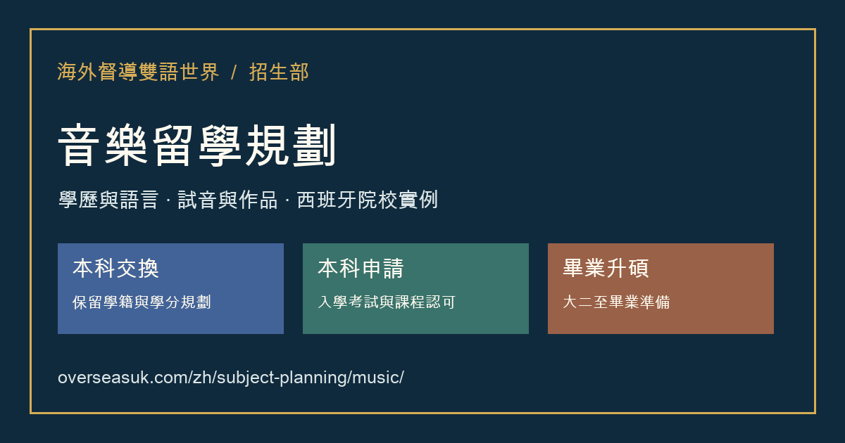 音樂留學規劃:本科交換、本科申請與畢業升碩;海外督導雙語世界招生部