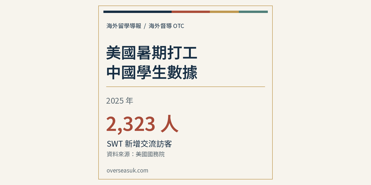 美國暑期打工:中國學生數據